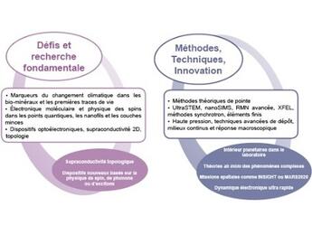 Appel à projets 2021 Appel à projets 2021